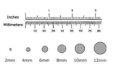 18 5 mm in inches